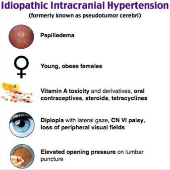 Idiopathic intracranial hypertension